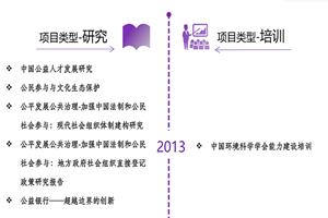 白虎嫩b扣b流水黄色视频网站非评估类项目发展历程